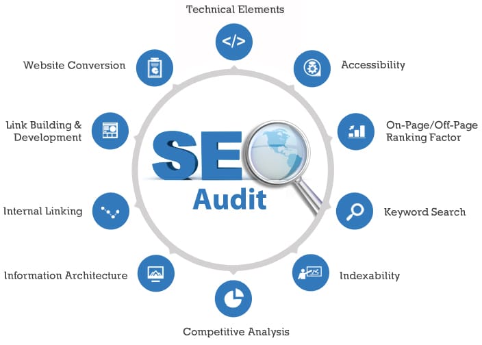 Why running a Website SEO Audit ?